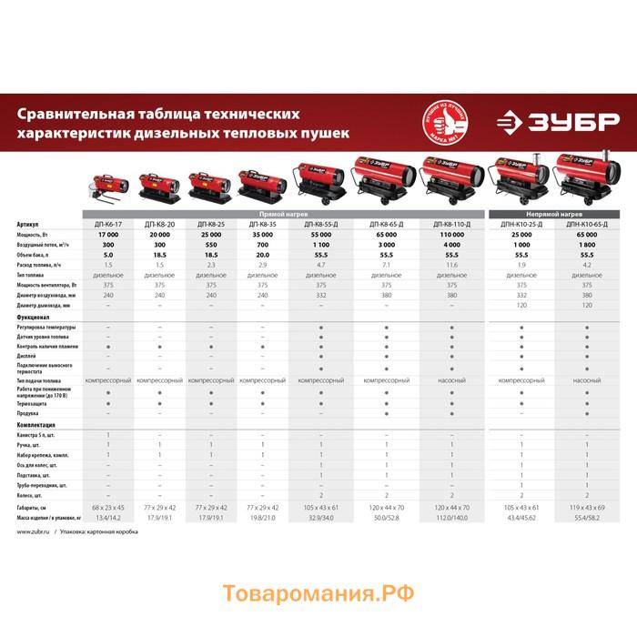 Дизельная тепловая пушка ЗУБР ДП-К8-35, 220 В, 3500 Вт, 1100 м3/ч, прямой нагрев